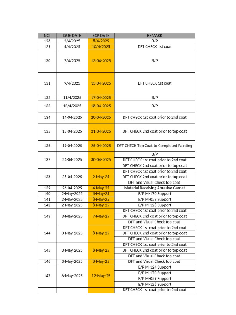 Inspection Schedule and DFT Checks | PDF | Building Engineering