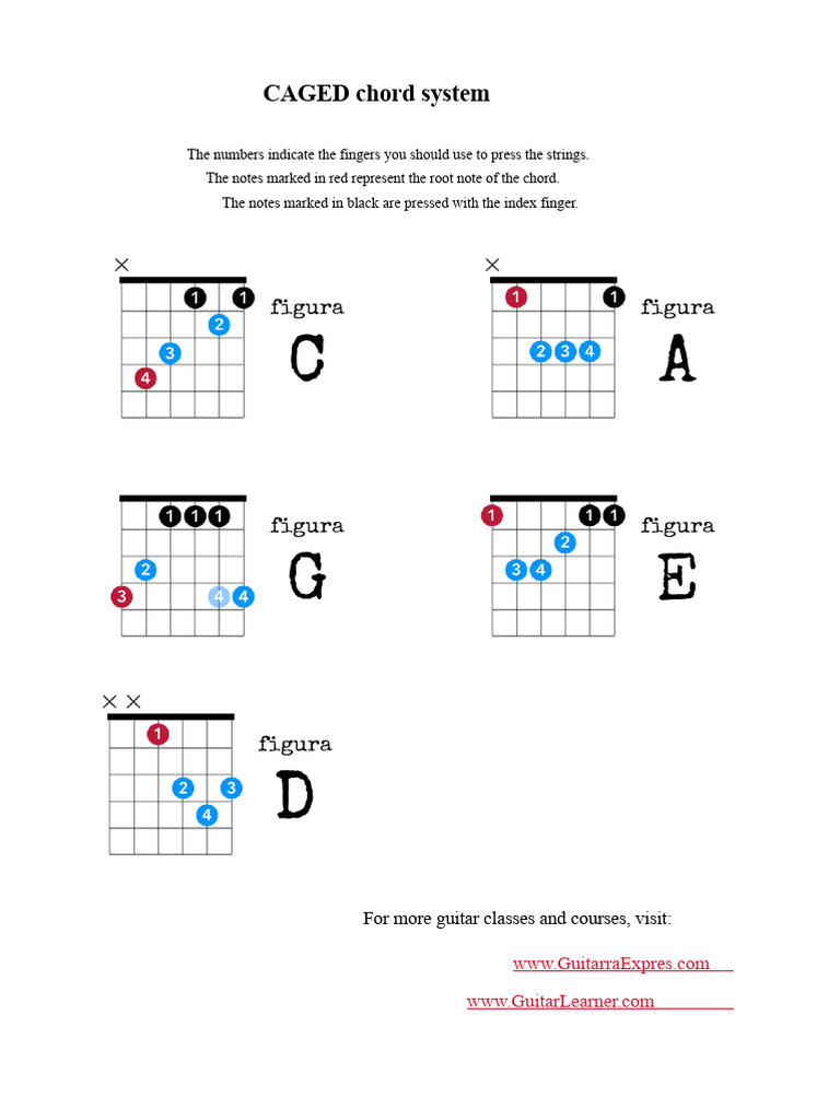 CAGED Chord System for Guitar | PDF