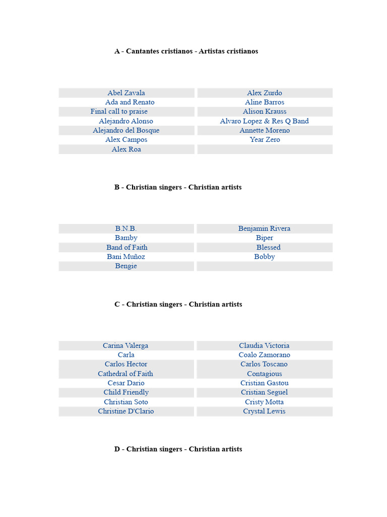 Christian Singers and Artists List | PDF | Musicians
