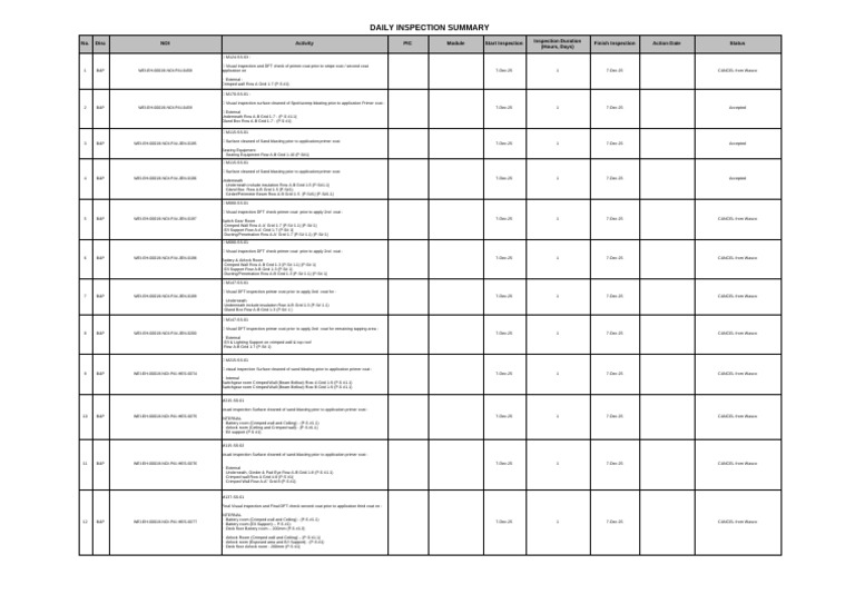 Daily Inspection Summary Report | PDF | Building Engineering