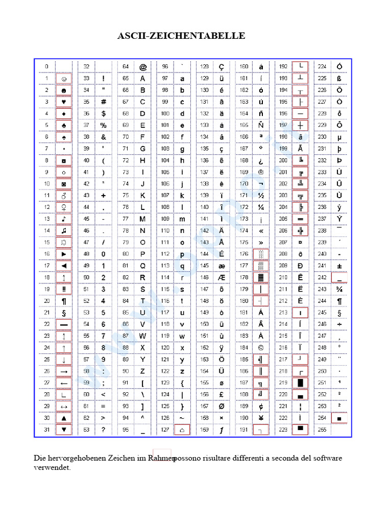 ASCII Tabelle | PDF