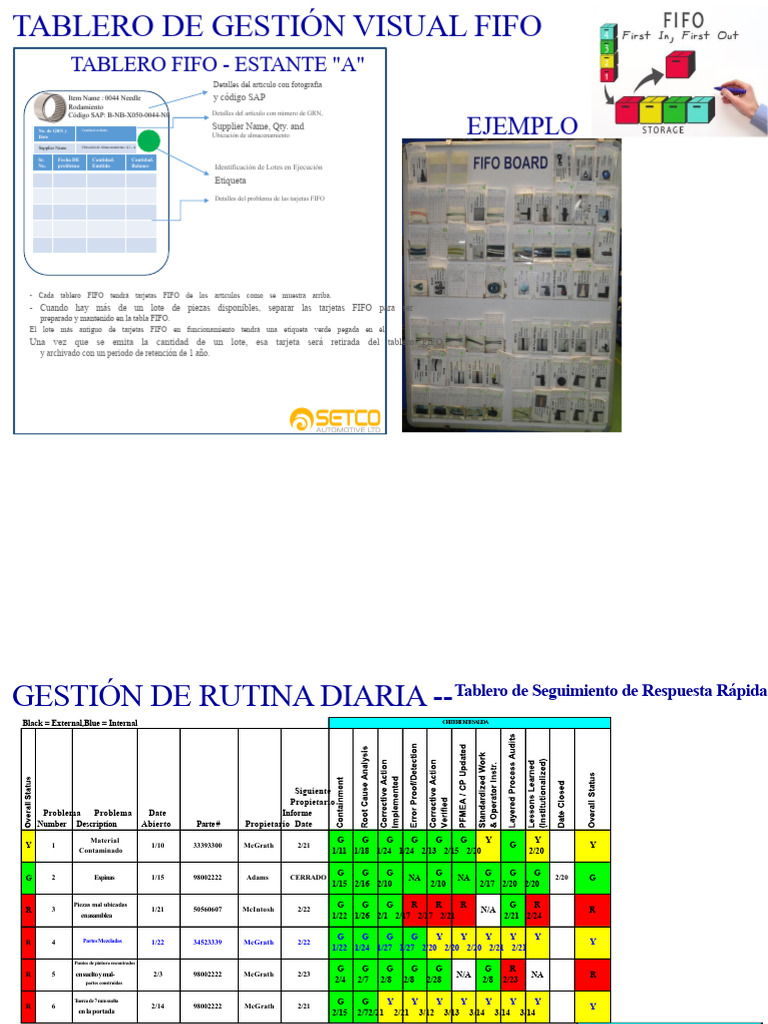 Tablero FIFO para Gestión Visual | PDF | Informática