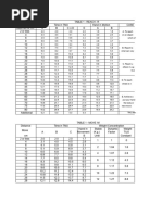 MTM1 Tables | PDF