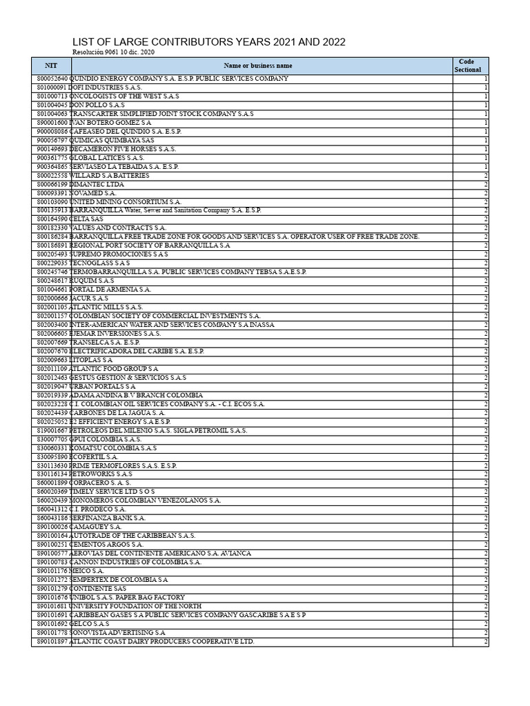 Large Contributors 2021-2022 List | PDF | Colombia