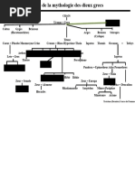 arbre-g-n-alogique-des-dieux-grecs-pdf-zeus-had-s