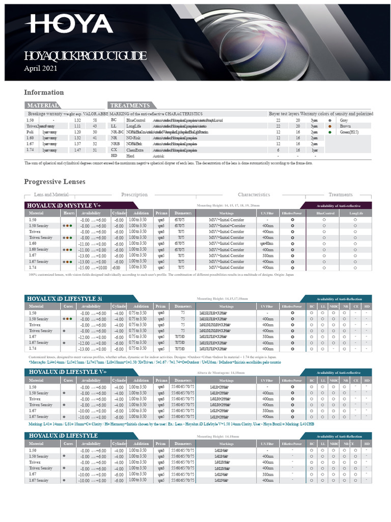 Hoya Lens Product Specifications Guide | PDF | Optometry