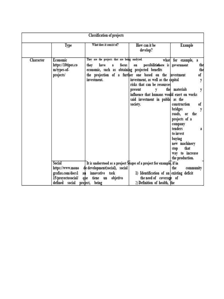 Project Classification and Development Guide | PDF | Infrastructure ...