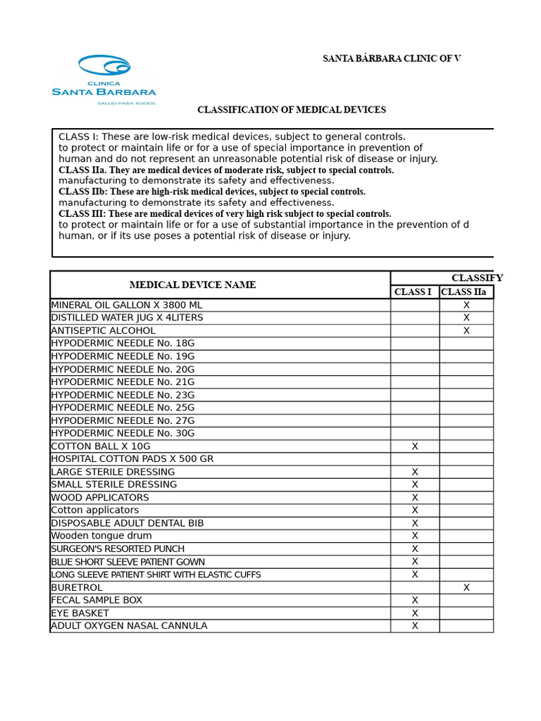 Medical Device Classification Guide | PDF | Medical Device | Syringe