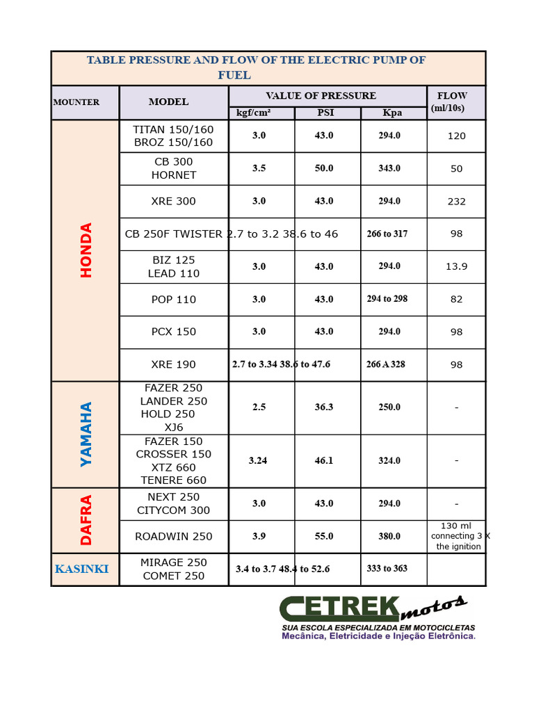 Electric Pump Pressure and Flow Data | PDF