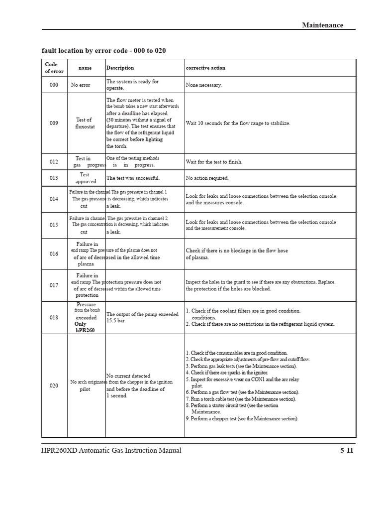 Error Code Maintenance Guide 000-042 | PDF | Power Supply | Alternating ...