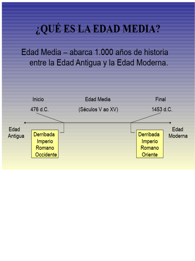 Historia y Transformaciones de la Edad Media | PDF | Edades medias | Clero