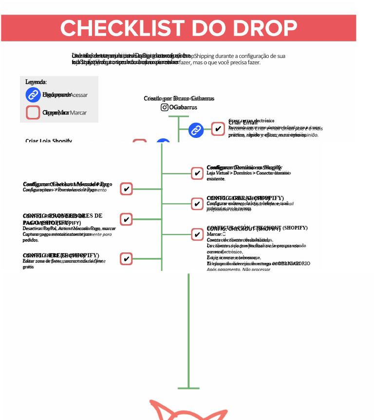 CheckList_Dropshipping.01.pdf | PDF