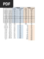 Download Bus Bar Weight Chart vs Length by Sivagurunathan Sp SN96273531 doc pdf