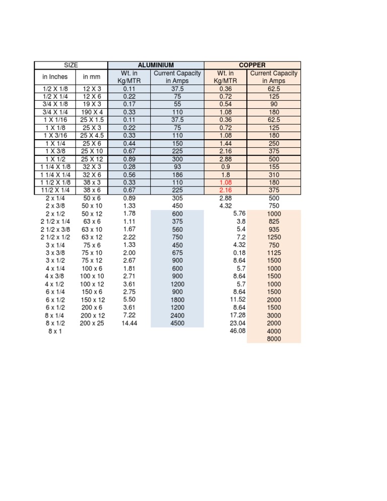 Busbar Size and Weight Chart | PDF | Nature