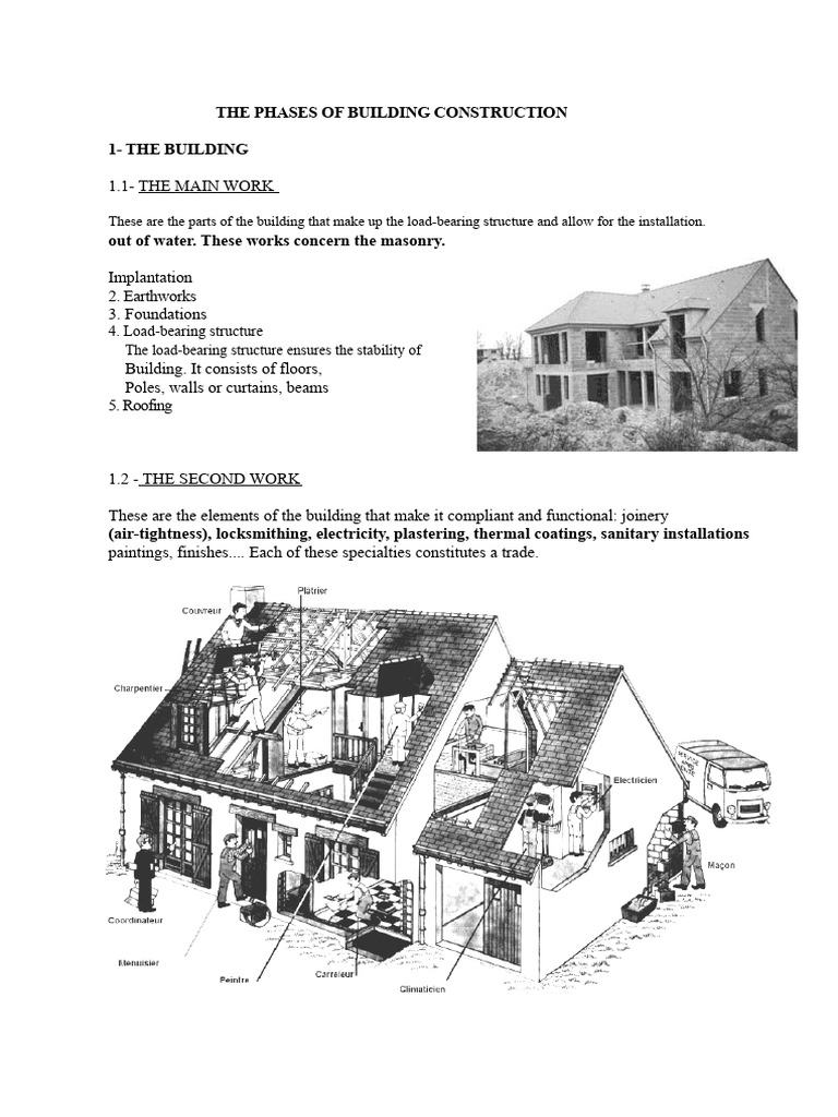 Phases of Building Construction Explained | PDF | Specification ...