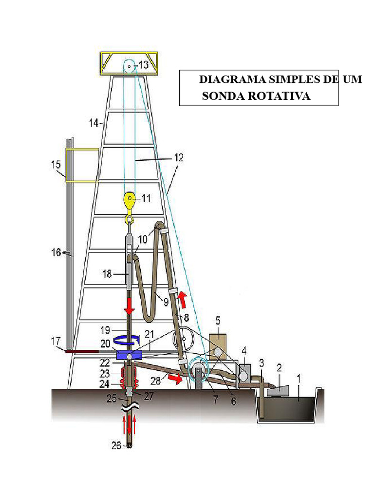 Diagrama de Sonda Rotativa e Componentes | PDF | Poço de petróleo | Motores