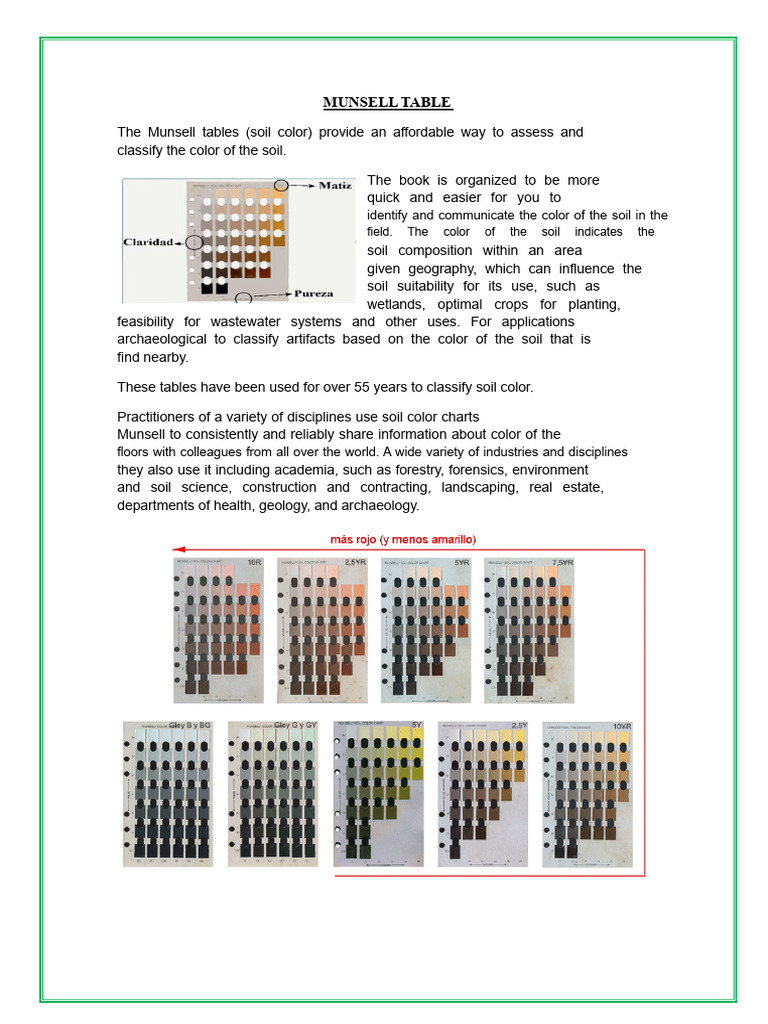 Munsell Soil Color Classification Guide | PDF