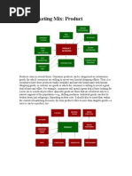 The Marketing Mix - How Do You Integrate The Marketing Mix To Be Successful in Any Market?