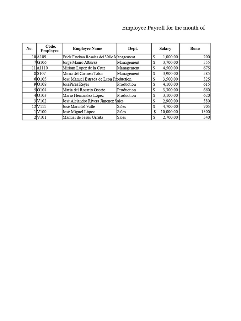 January Employee Payroll Summary | PDF | Taxation | Payments