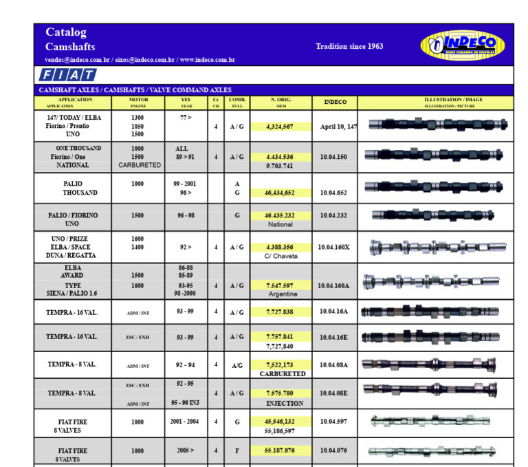 Indeco Camshaft Catalog 1963-2023 | PDF | Car | Motor Vehicle