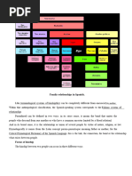Consanguinity vs. Affinity Explained | PDF | Family | Social Institutions