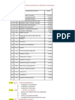 Bilant Tip Lista - Grupe