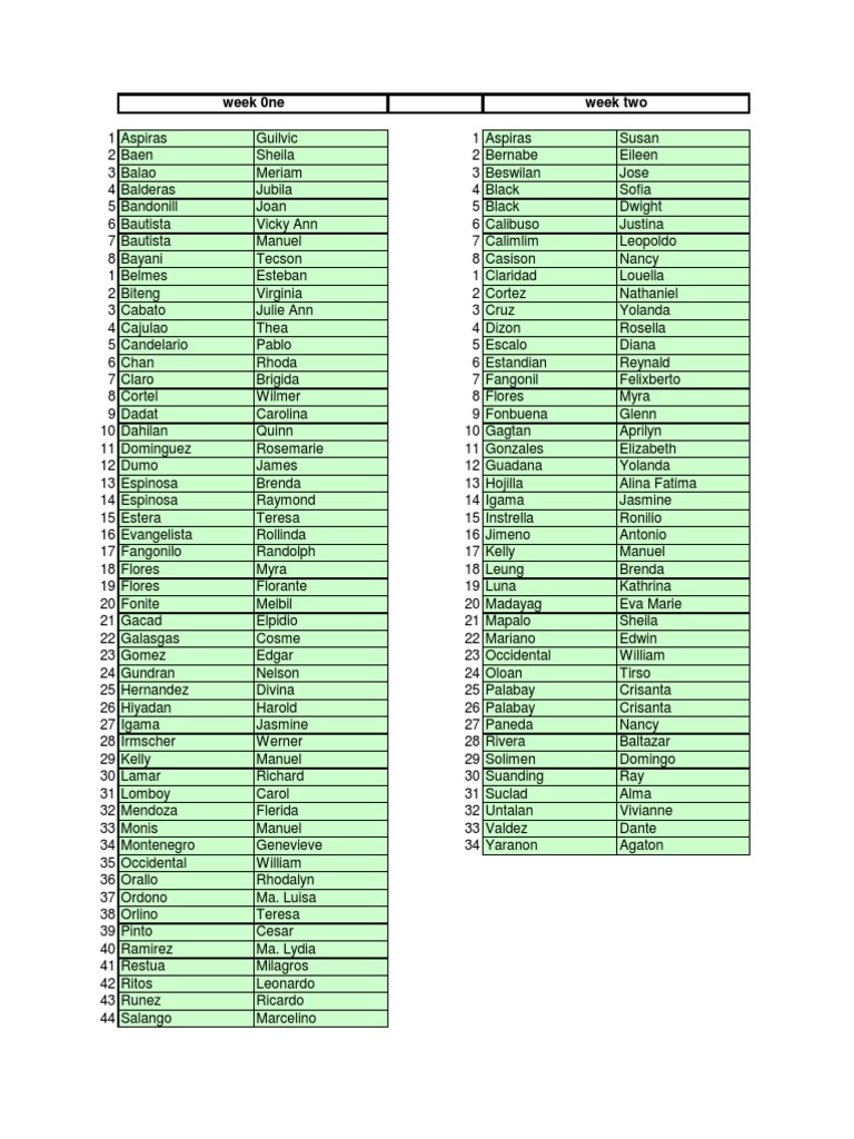 Master List | PDF | Physician | Internal Medicine
