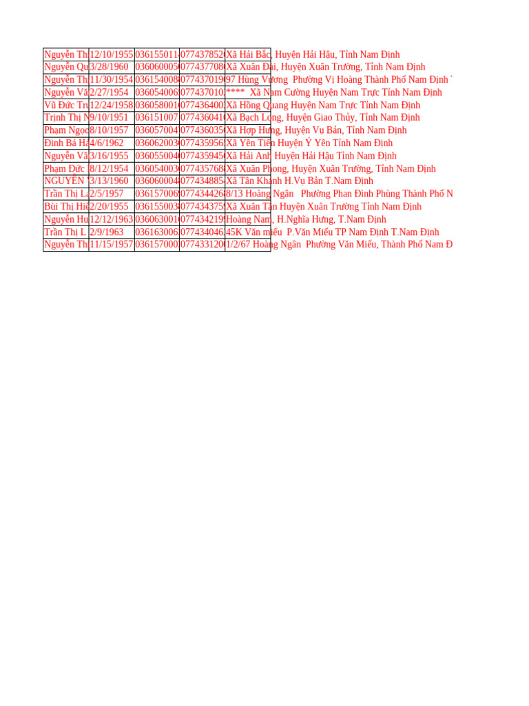 linh muc 3 | PDF