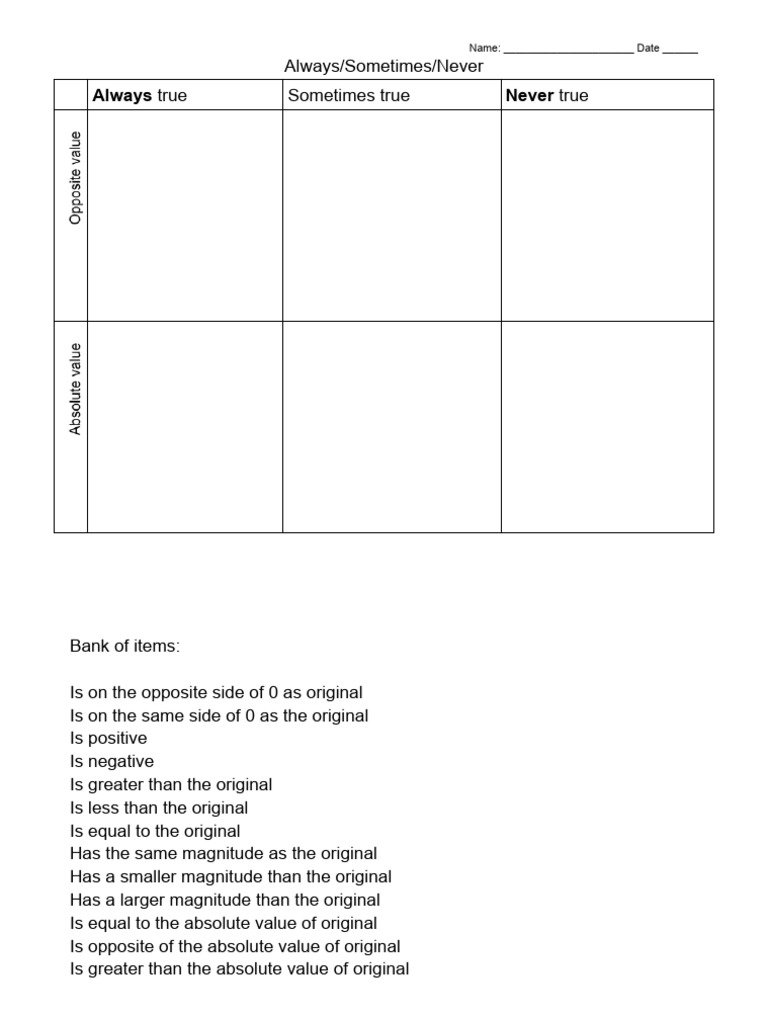 Always_Sometimes_Never Opposite & Absolute Value | PDF