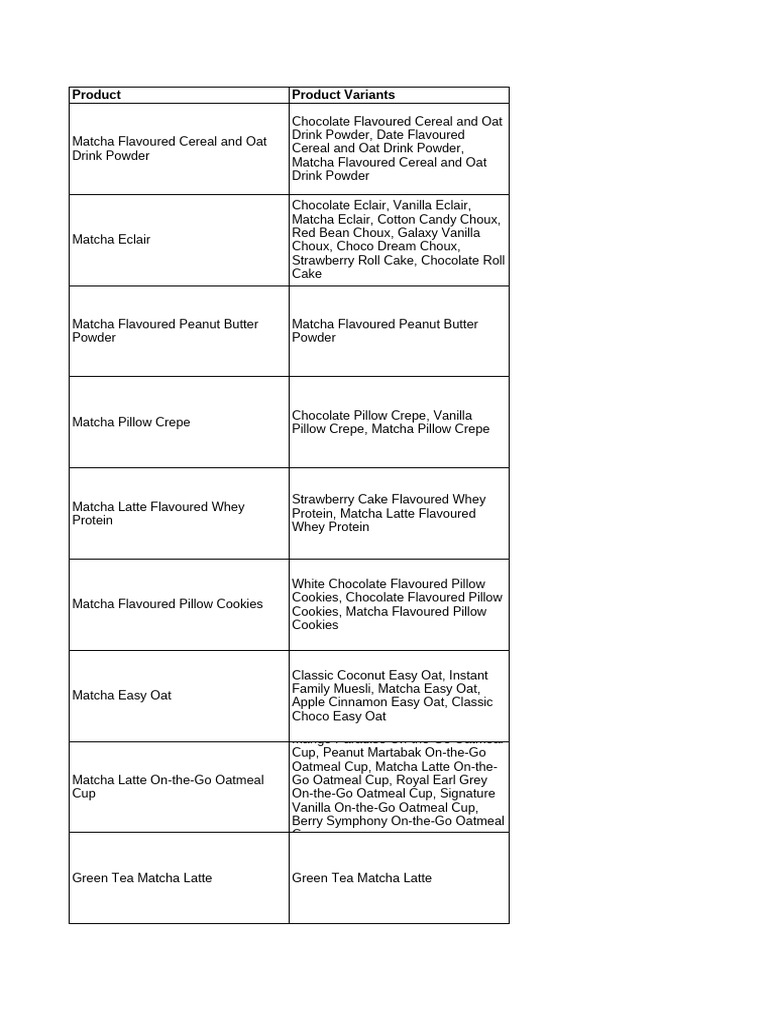 Matcha Product Variants and Flavors | PDF | Confectionery | Chocolate