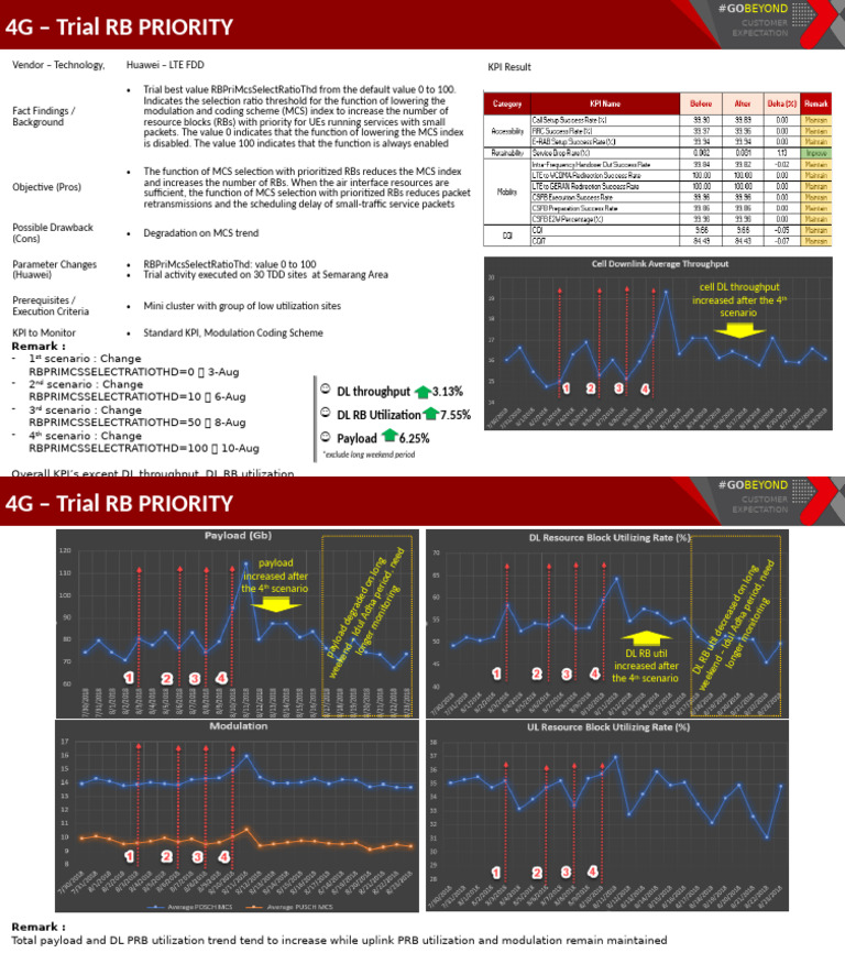 Huawei RB Priority Over MCS | PDF | Digital Technology | Computer ...