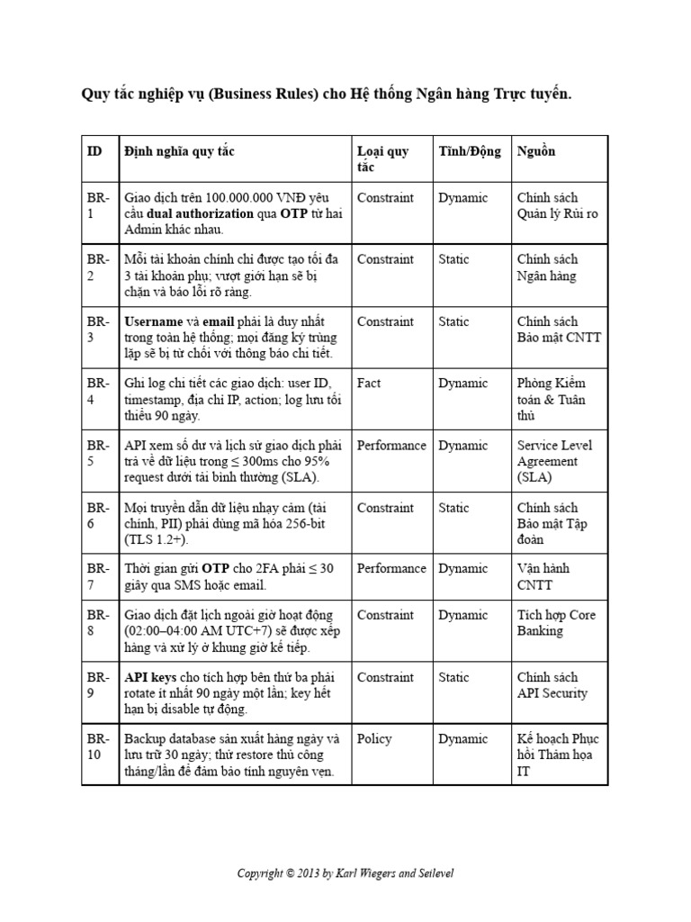 OBS Business Rules | PDF