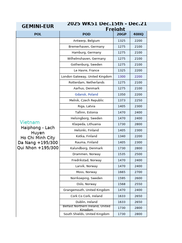 Sea Freight Rates and Policies 2025 | PDF