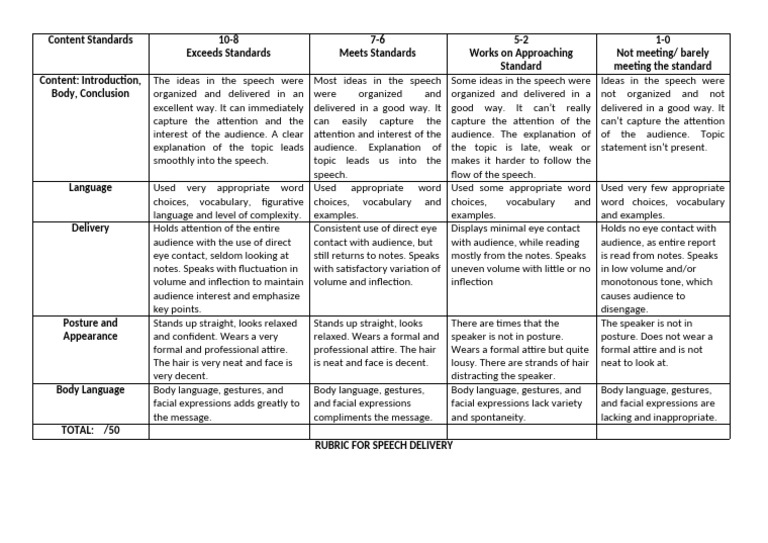 Rubric For Speech Delivery | PDF | Body Language | Vocabulary