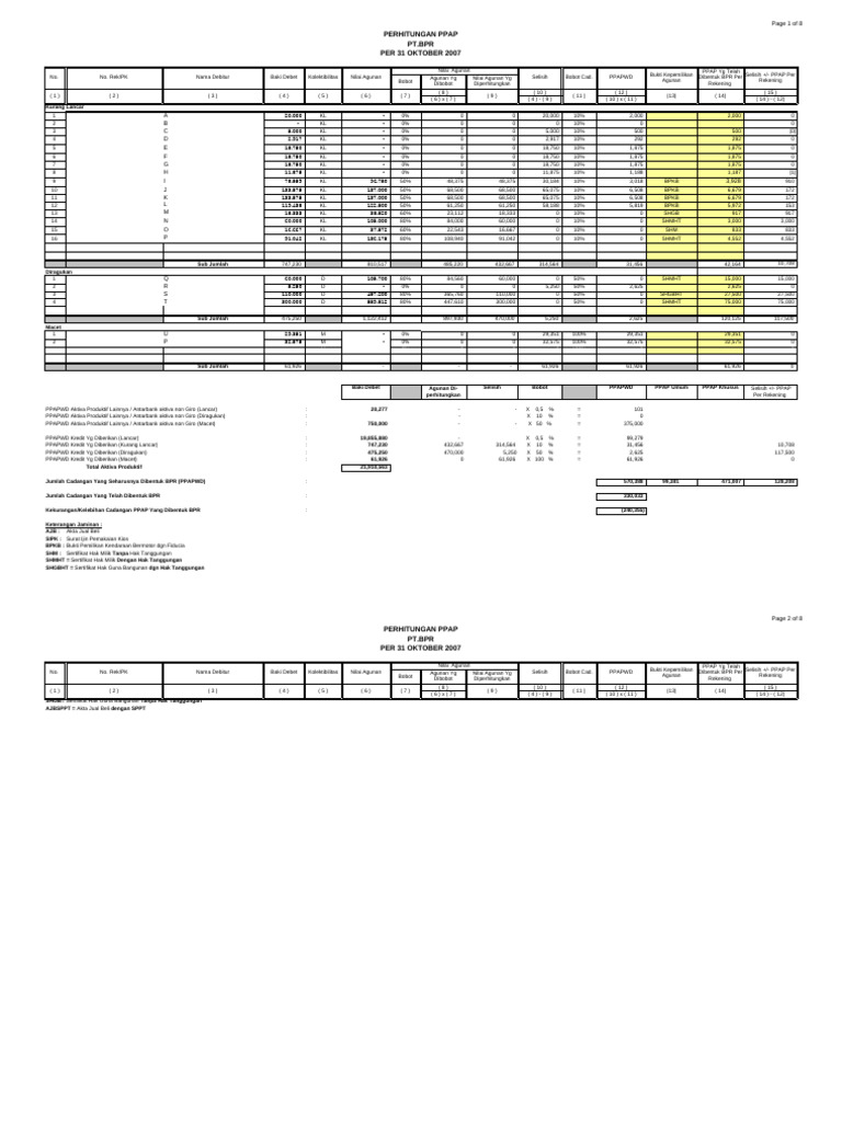 Perhitungan PPAP BPR 31 Oktober 2007 | PDF