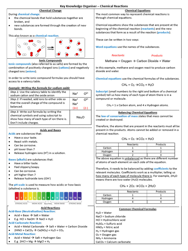 Chemical Reactions and Equations Guide | PDF | Chemical Compounds ...