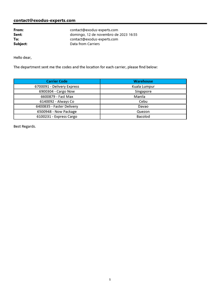 Carrier Codes and Locations List | PDF
