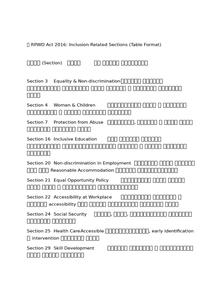 RPWD Act | PDF