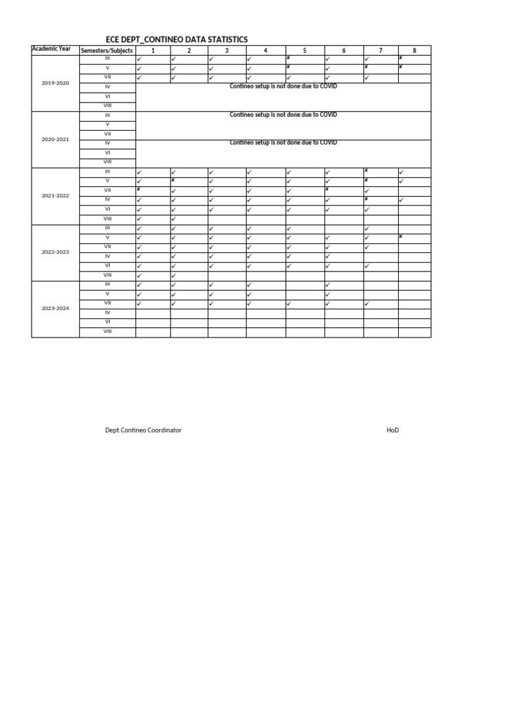 Contineo Data Statistics Format | PDF