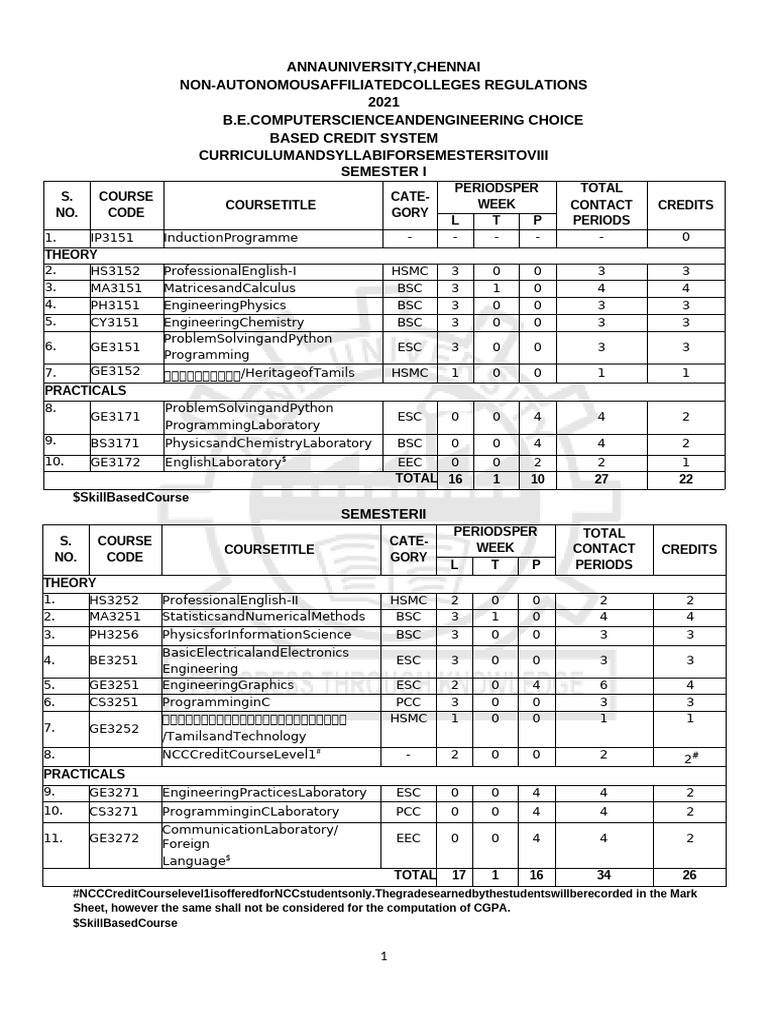 Anna University CSE Curriculum 2021 | PDF | Chess Theory | Chess