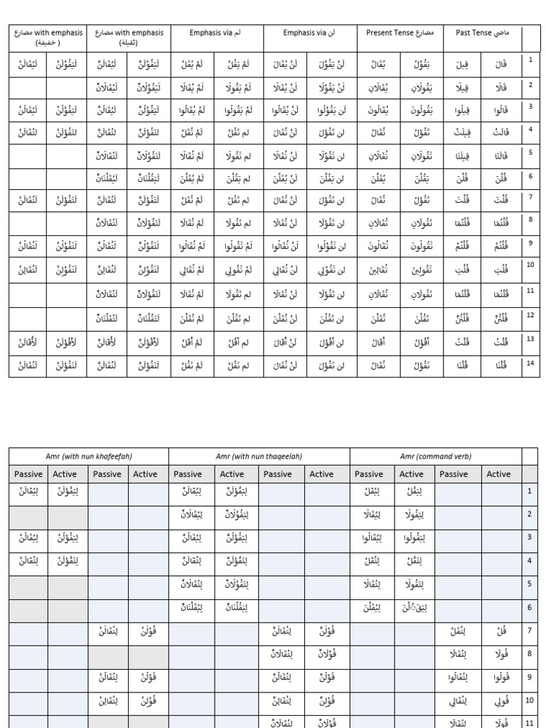Week 13.2b SP Ajwaf Tables | PDF