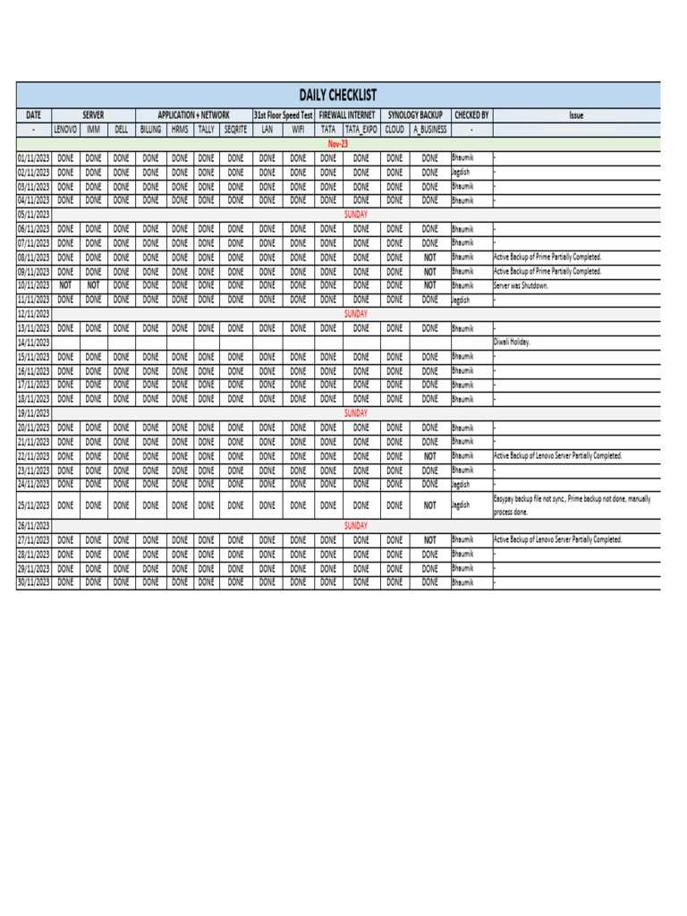 November 2023 IT Task Checklist | PDF | Computer Networking | Digital ...