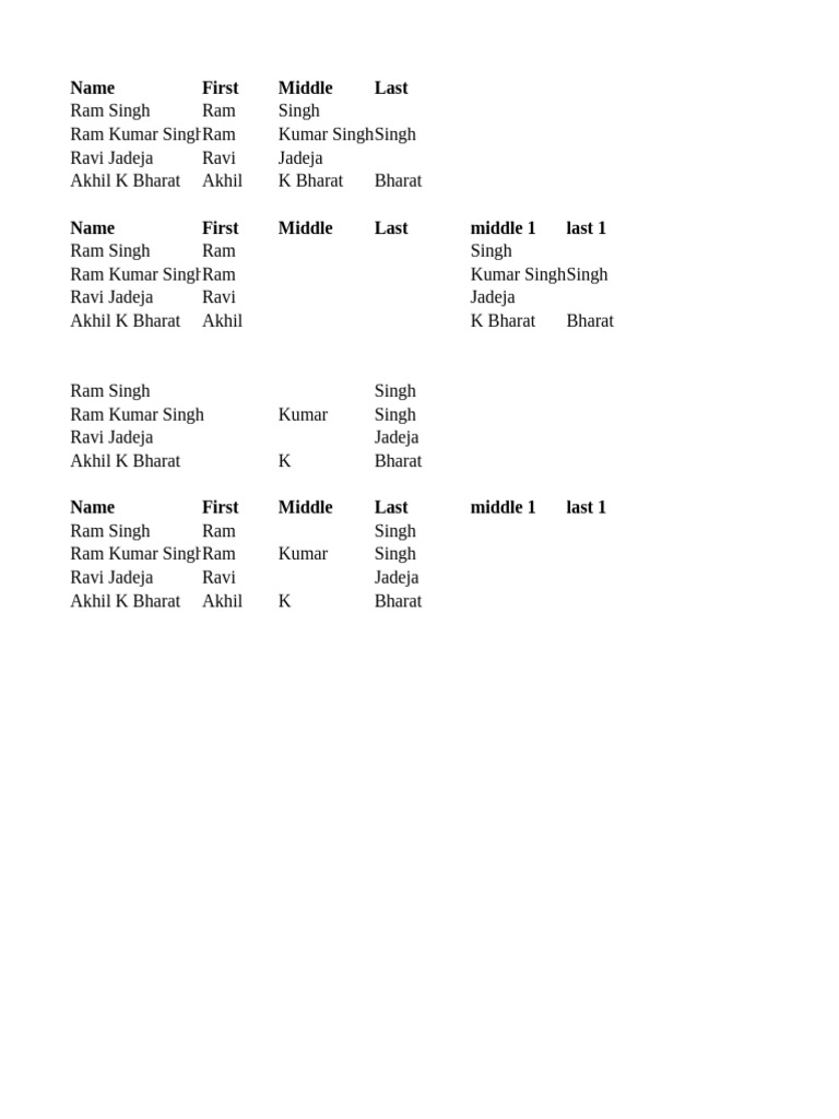Split Name | PDF