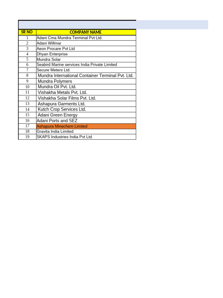 List of Companies in Mundra Area | PDF