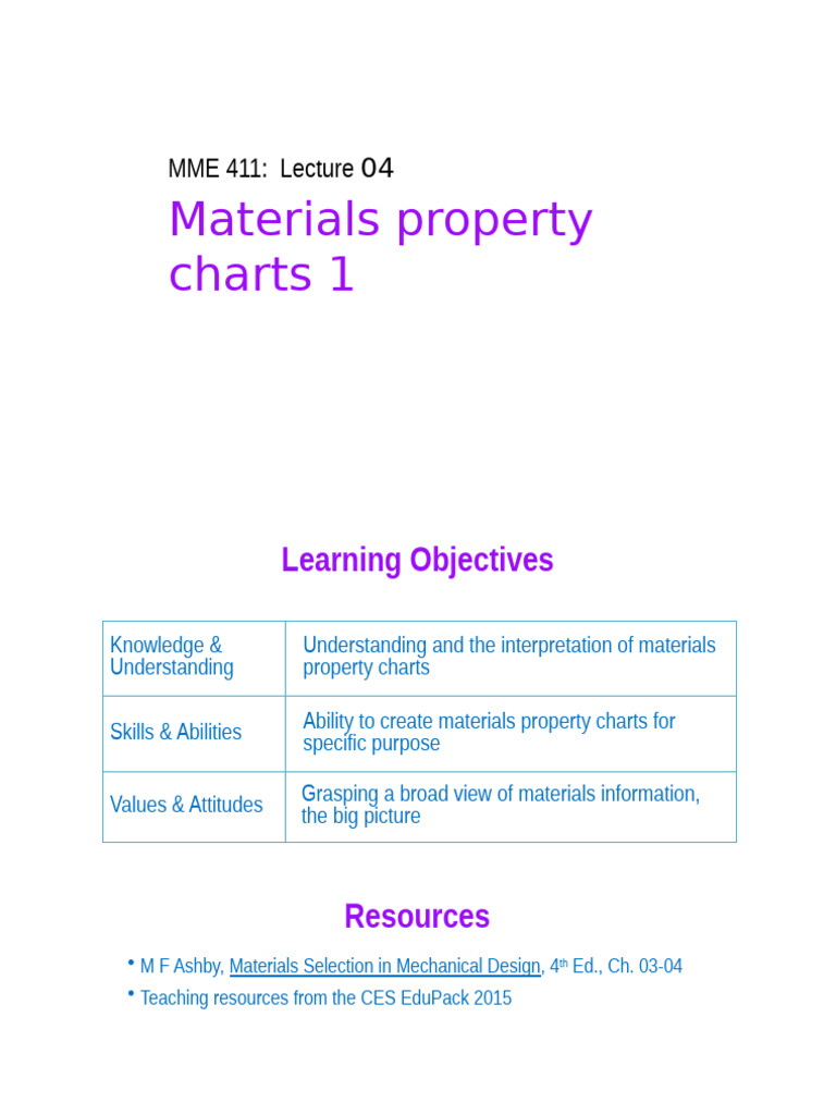 Understanding Materials Property Charts | PDF | Strength Of Materials ...