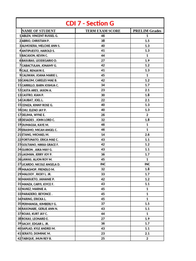 Cdi Sec h Grades | PDF