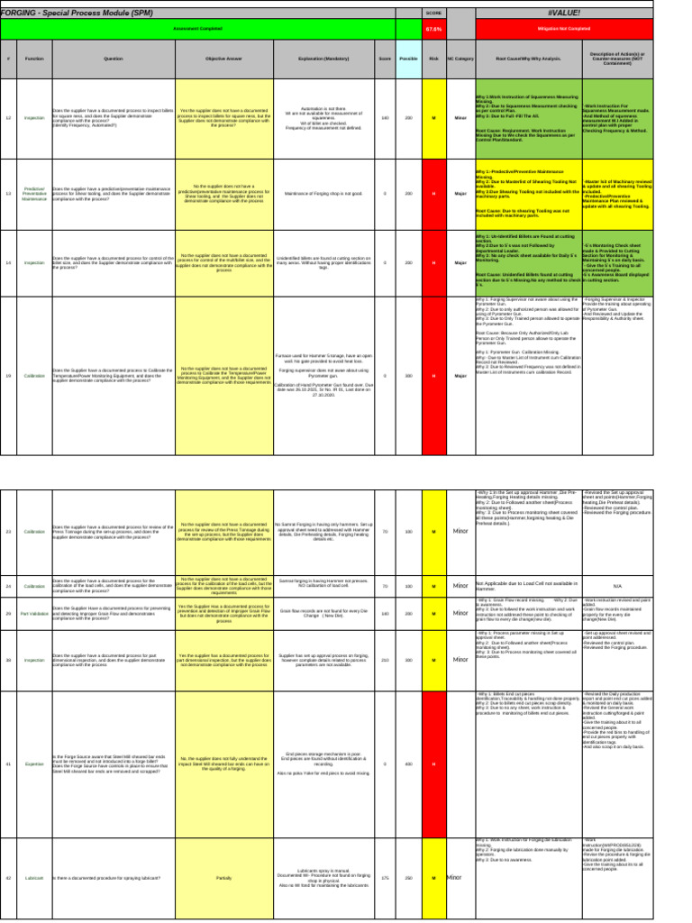 Forging Process Assessment Report | PDF | Forging