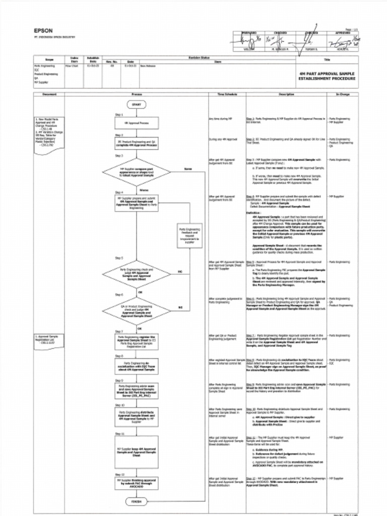 c50.2.1149 - 4m Part Approval Sample Establishment Procedure | PDF