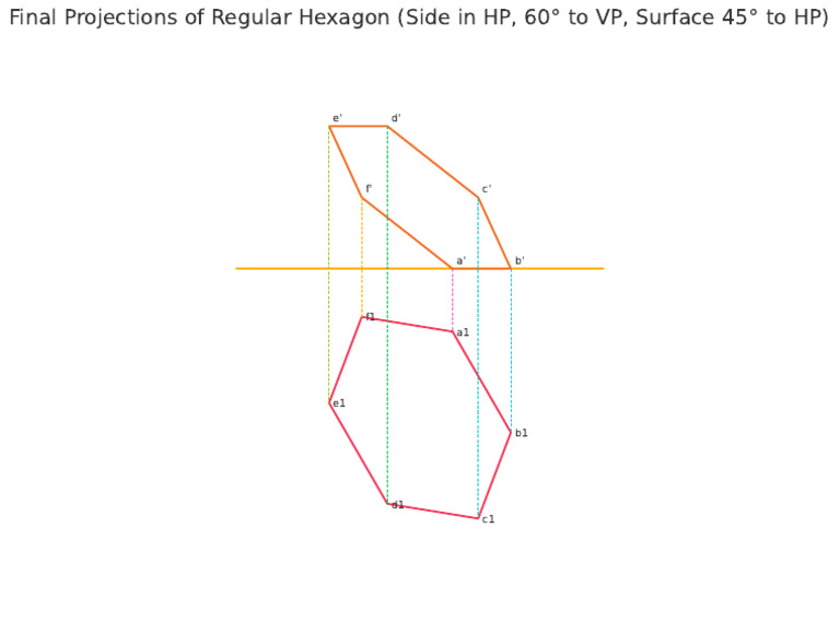 Hexagon Projections: 60° & 45° Angles | PDF
