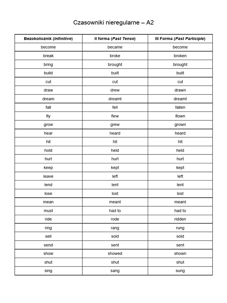 czasowniki-nieregularne-a2-lista-pdf
